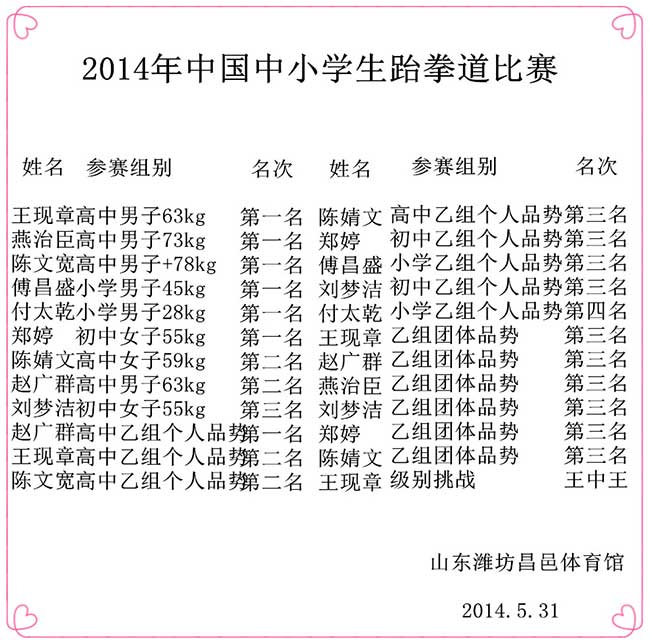 2014年中国中小学生跆拳道比赛——潍坊昌邑