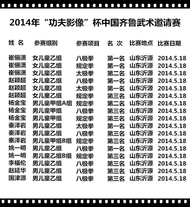 2014年“功夫影像”杯中国齐鲁武术邀请赛
