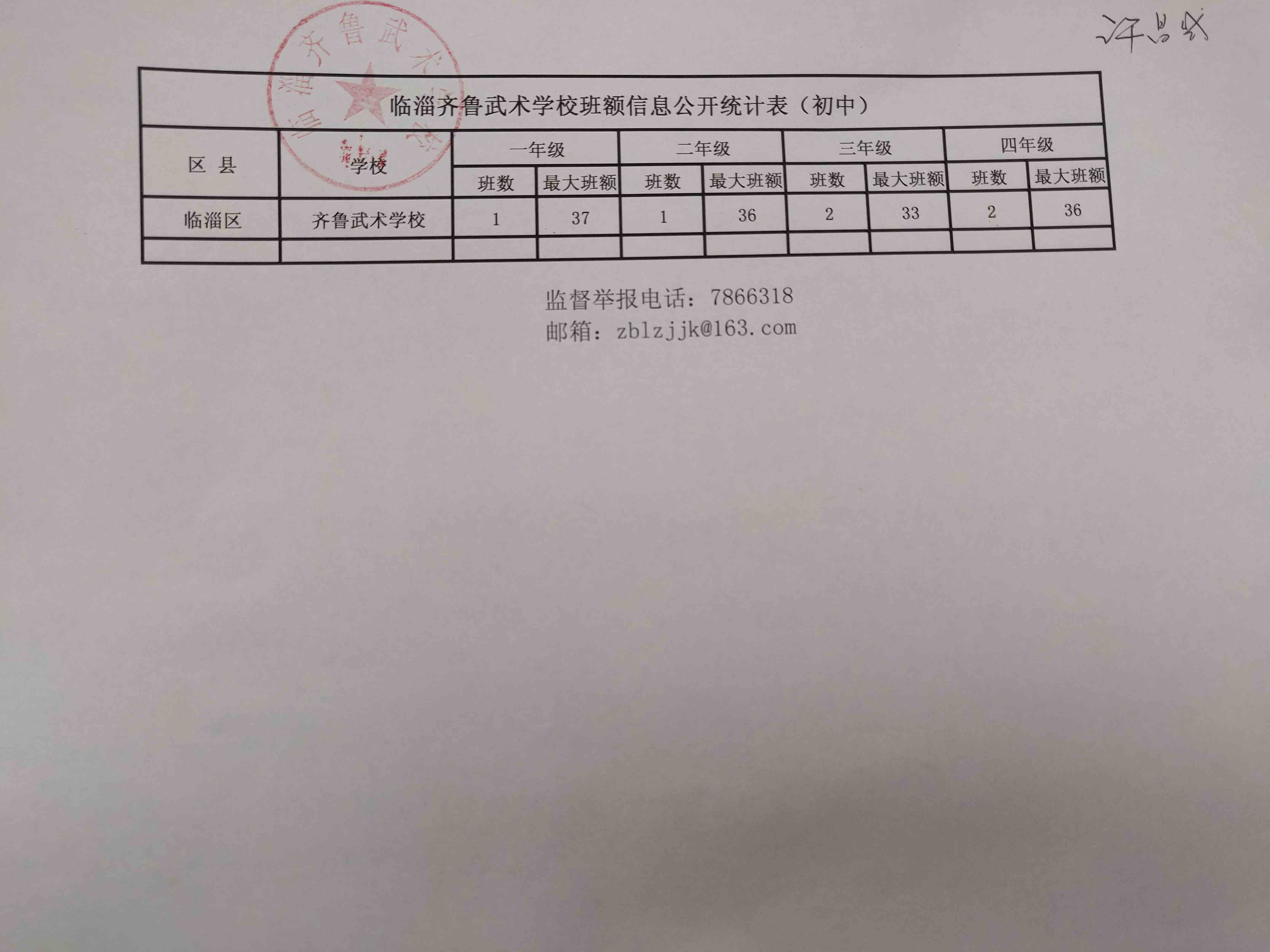 临淄齐鲁武术学校班额信息公开统计表