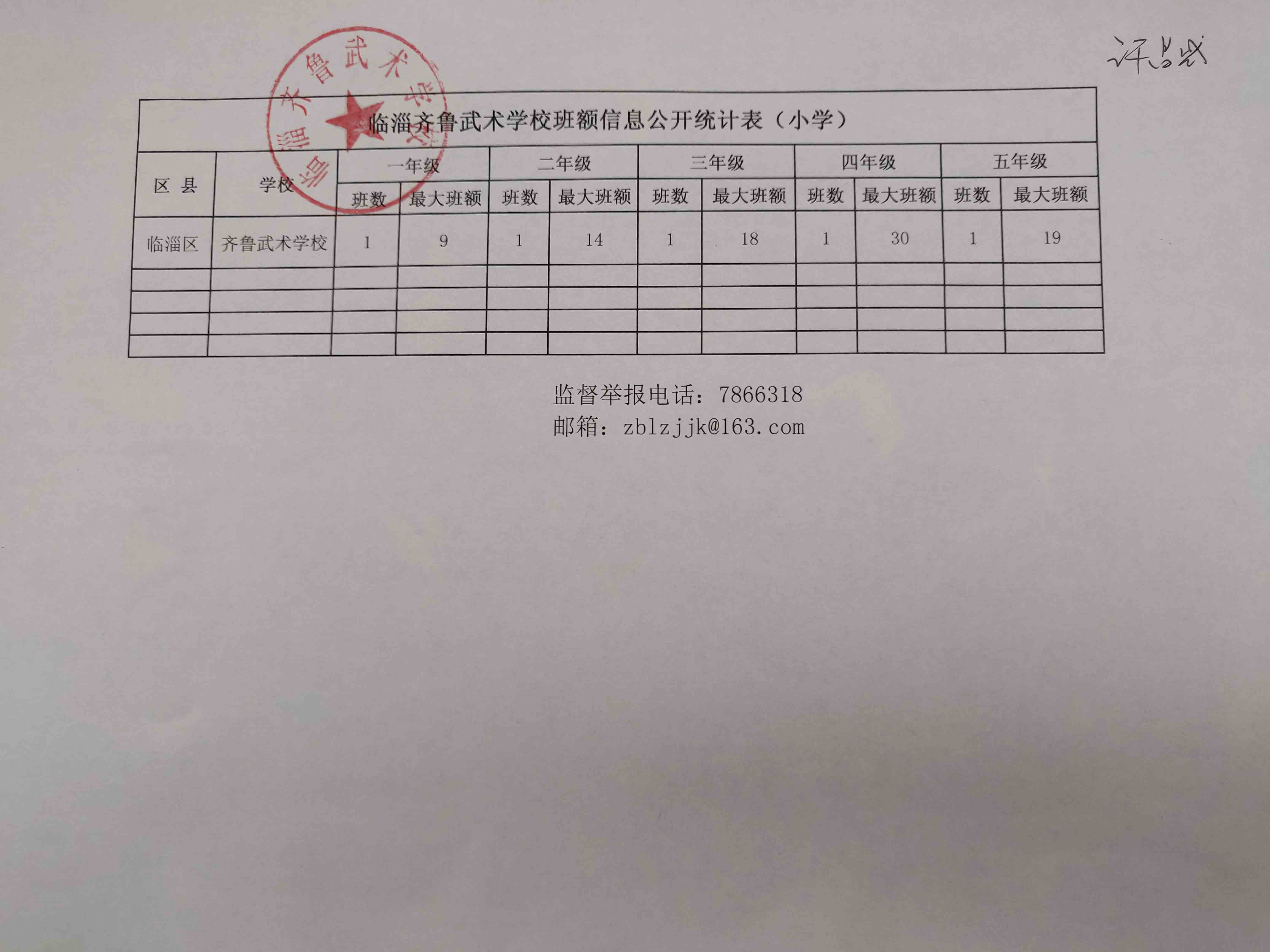 临淄齐鲁武术学校班额信息公开统计表