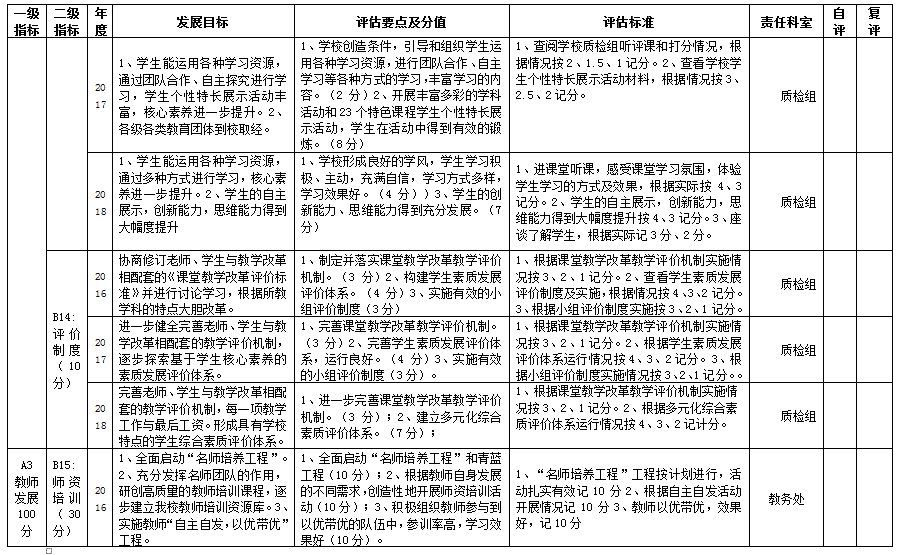 临淄区齐鲁武术学校自主发展督导评估评价方案