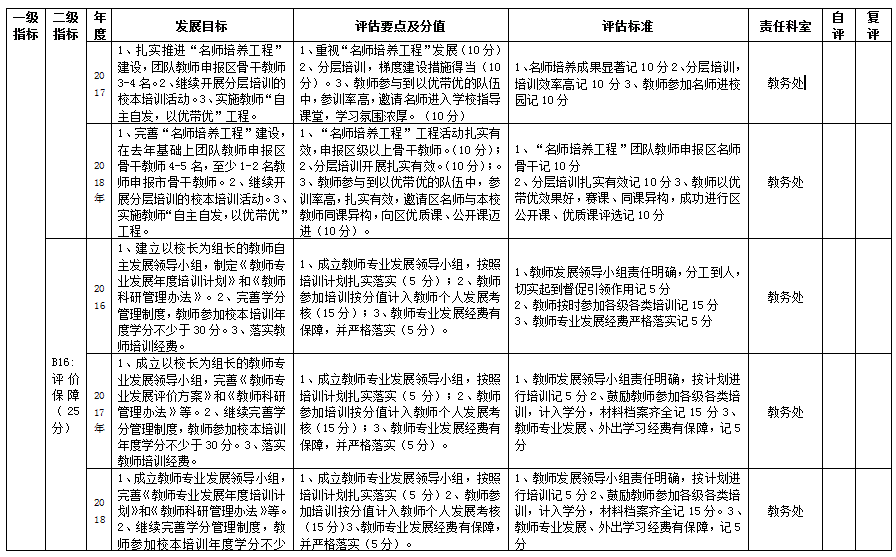 临淄区齐鲁武术学校自主发展督导评估评价方案